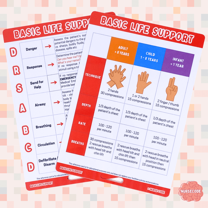 Basic Most Reference Card Basic Life Support (DRSBACD / CPR) Reference Card – Nurse Code