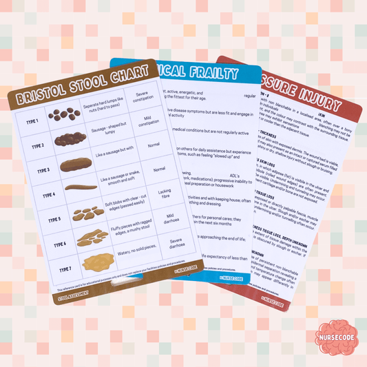 Nursing Clinical Reference Cards - Geriatric Nursing Aged Care Skin Inspection Bristol Stool Care Urinalysis