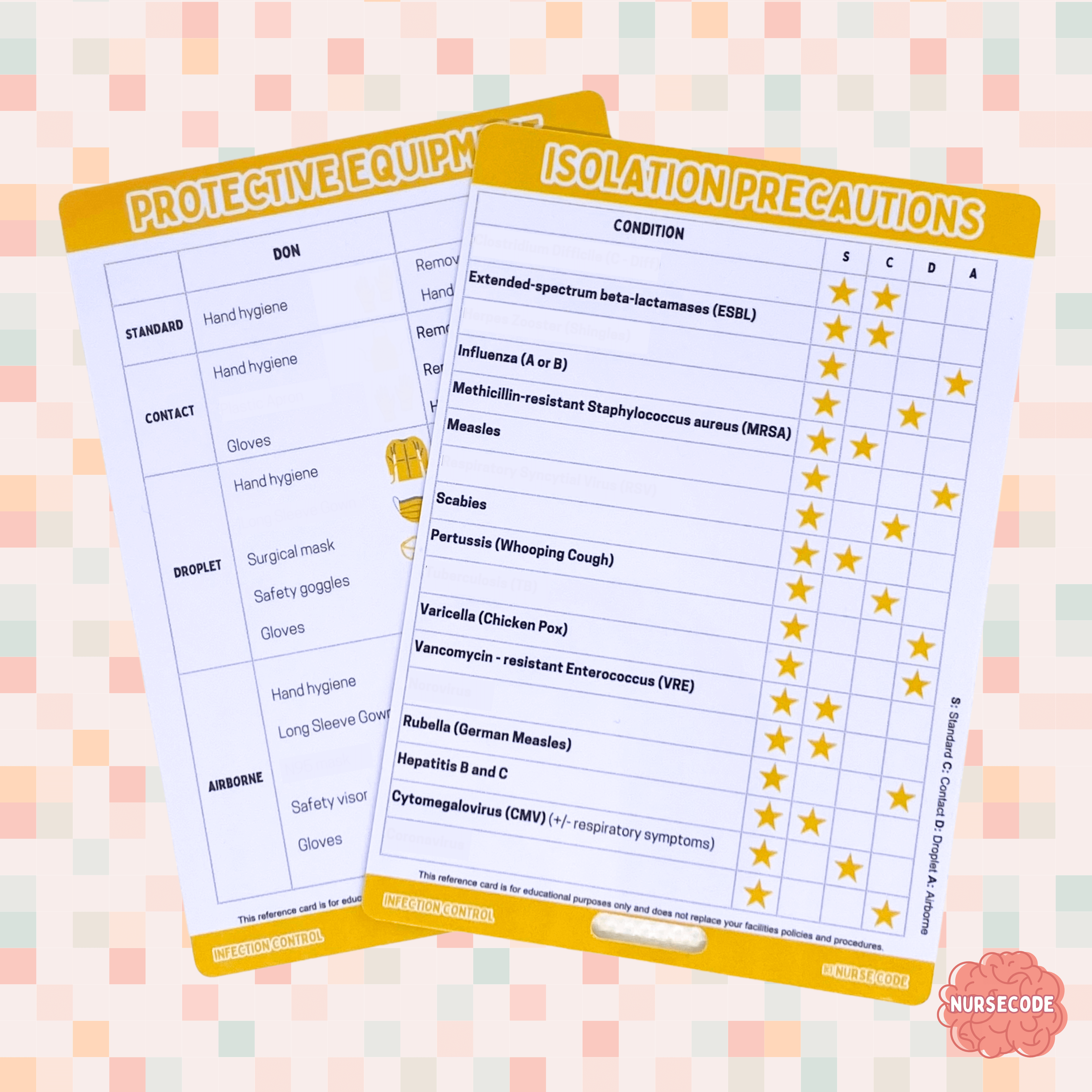 Cdiff Isolation Card Nursing Reference Cards Australia | Pocket Clinical Guides – Nurse Code