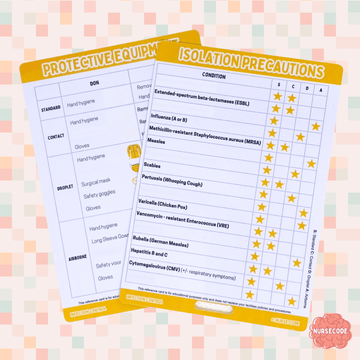 Nursing Reference Cards Australia | Pocket Clinical Guides – Nurse Code