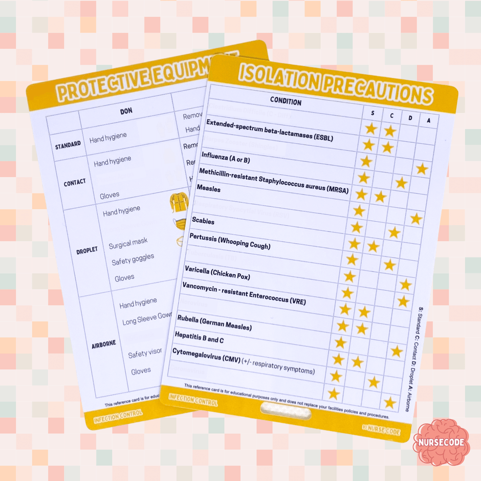 Nursing Reference Cards Australia | Pocket Clinical Guides – Nurse Code
