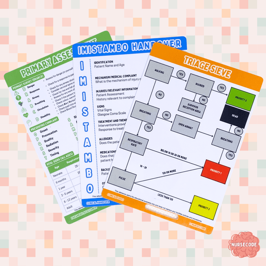 Paramedic Essential Reference Card Bundle. Three reference cards that include Primary and Secondary Assessment, Clinical Handover Tools, Triage Sieve and Mass Casualty Declaration